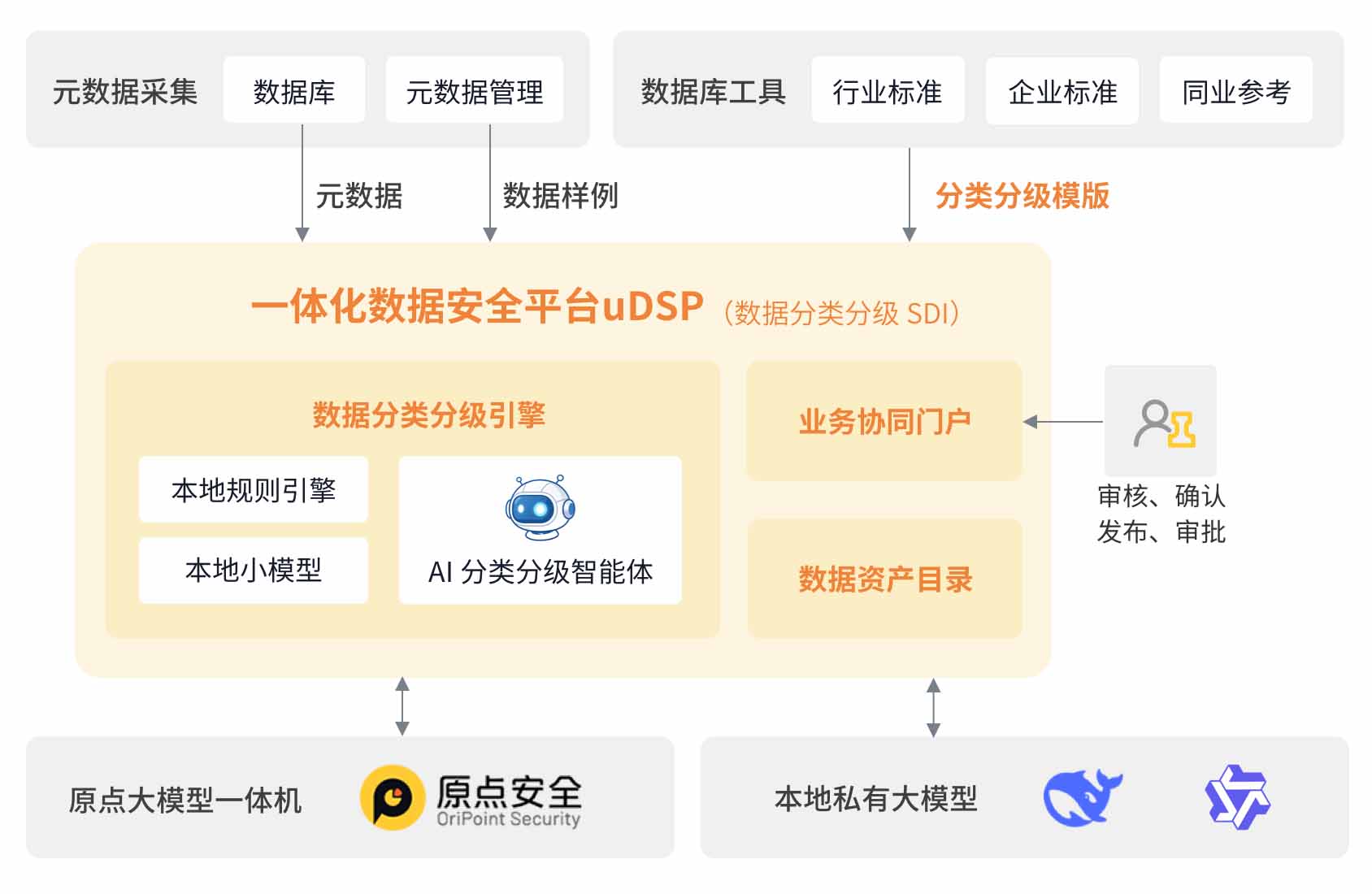 典型部署架构图