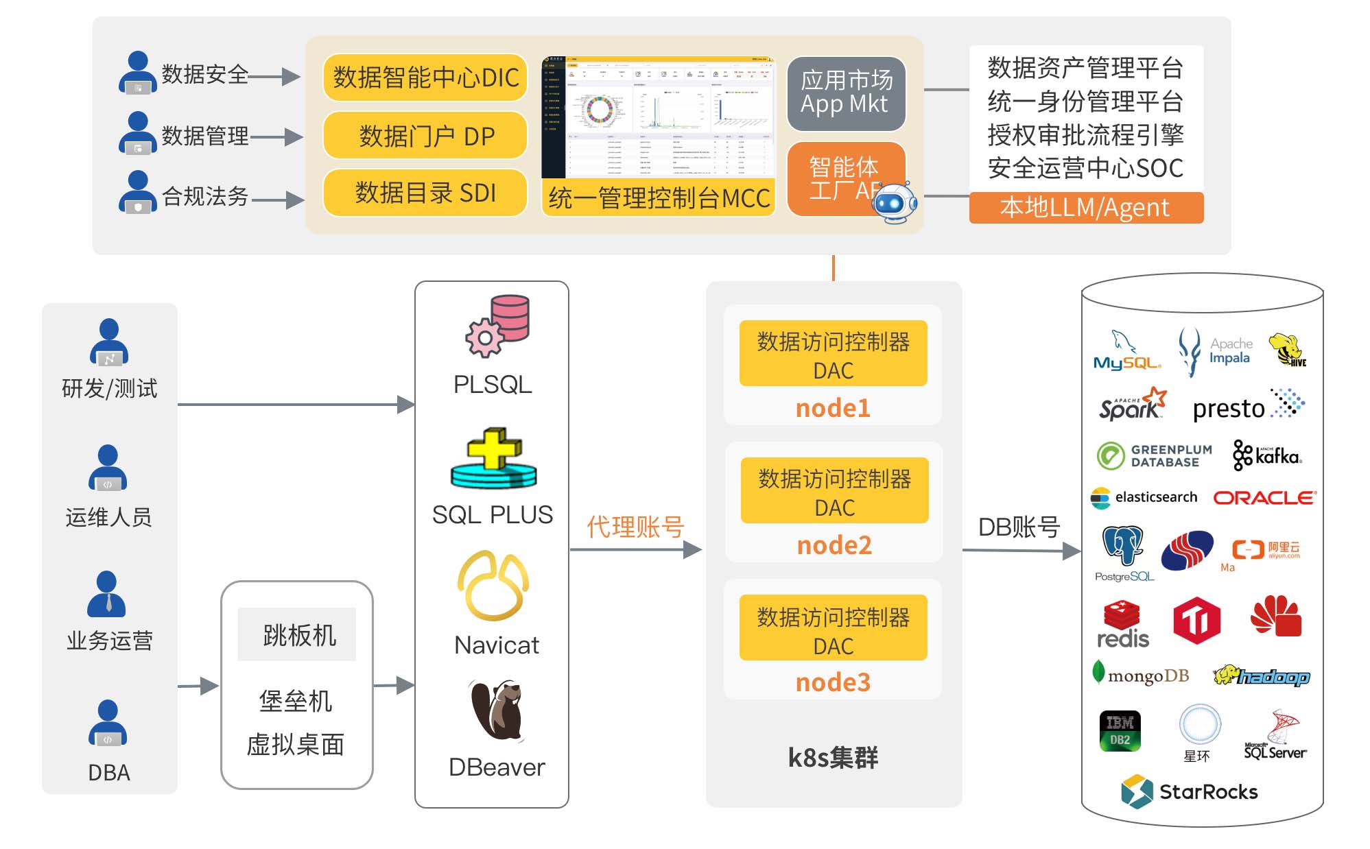 典型部署架构图