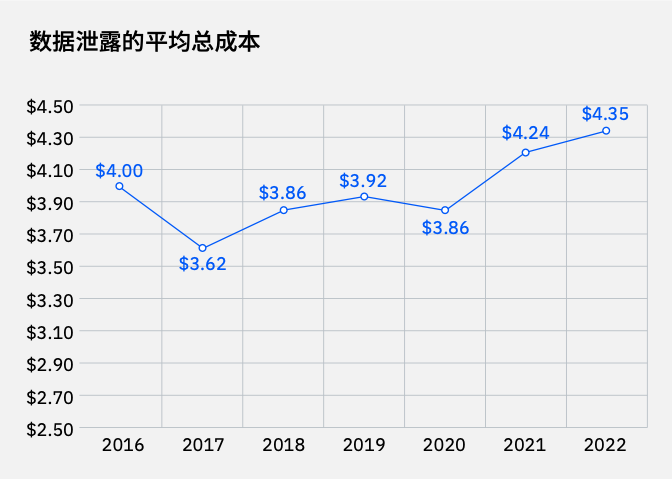 图1：以百万美元为单位.png