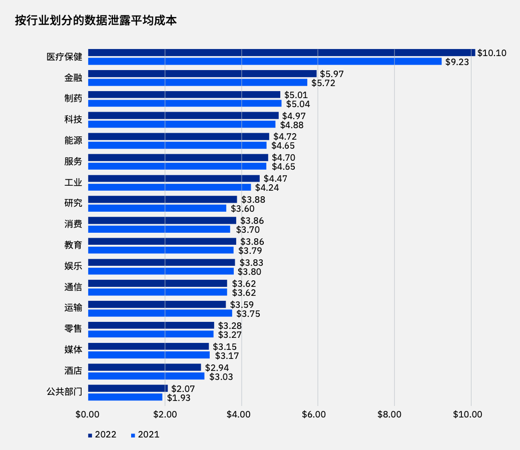 以百万美元为单位.png