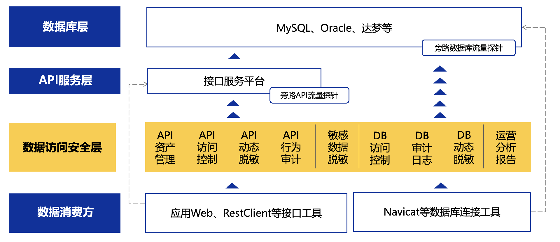 宁波市监配图-部署image.png