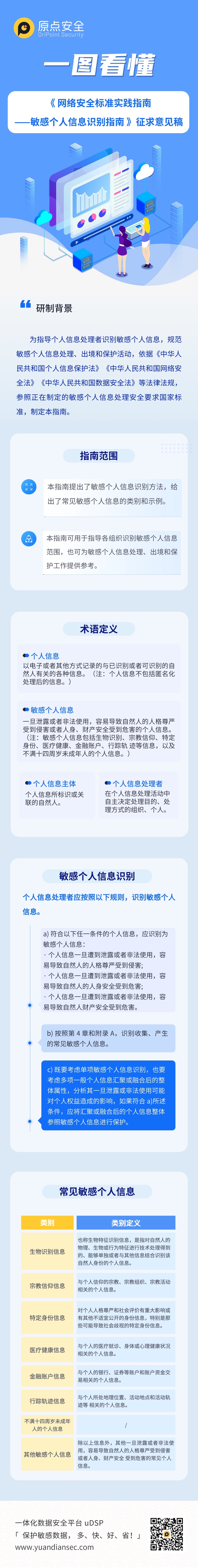 一图读懂敏感个人信息识别指南长图.jpg