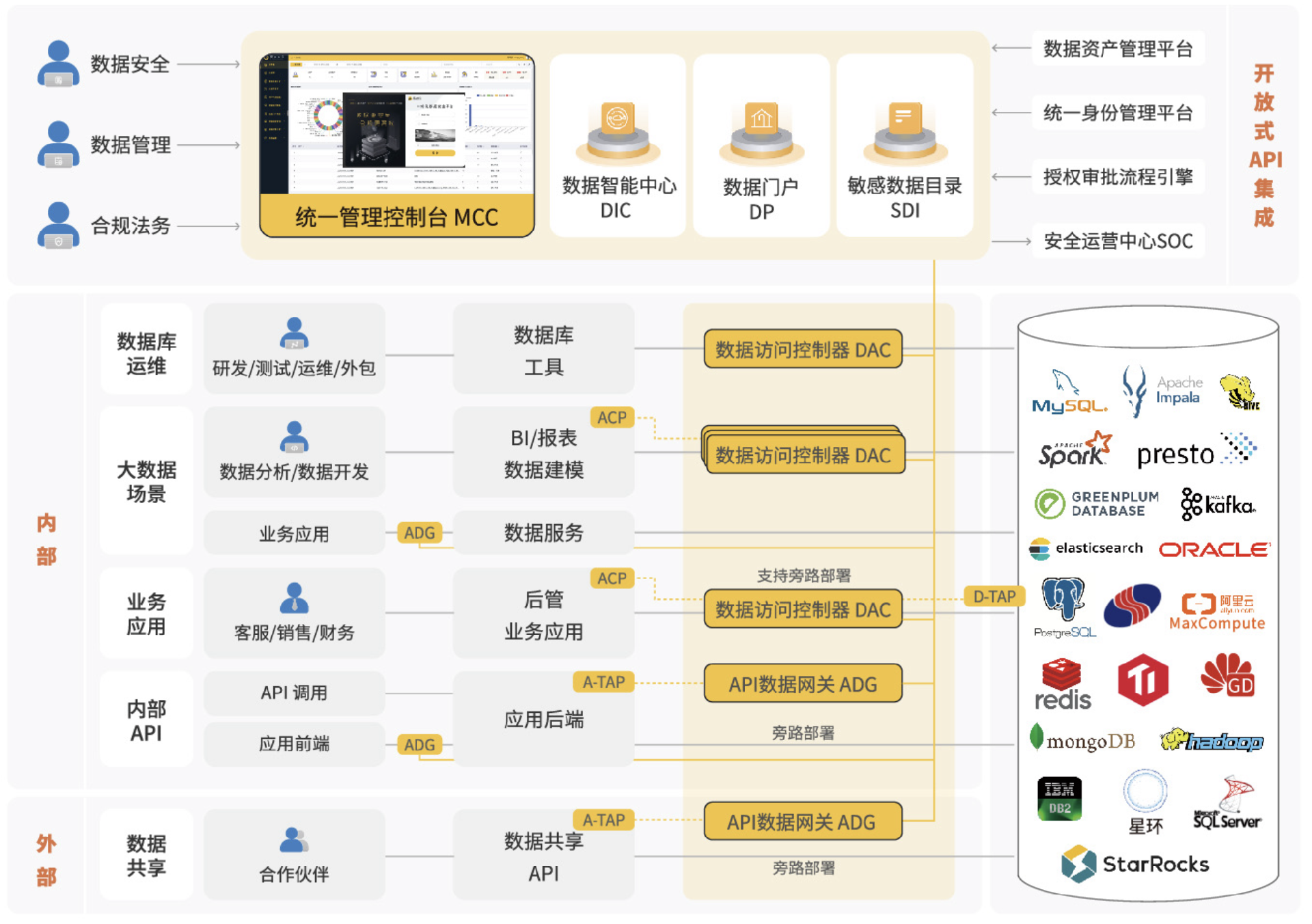 一体化数据安全平台架构图 2407.png