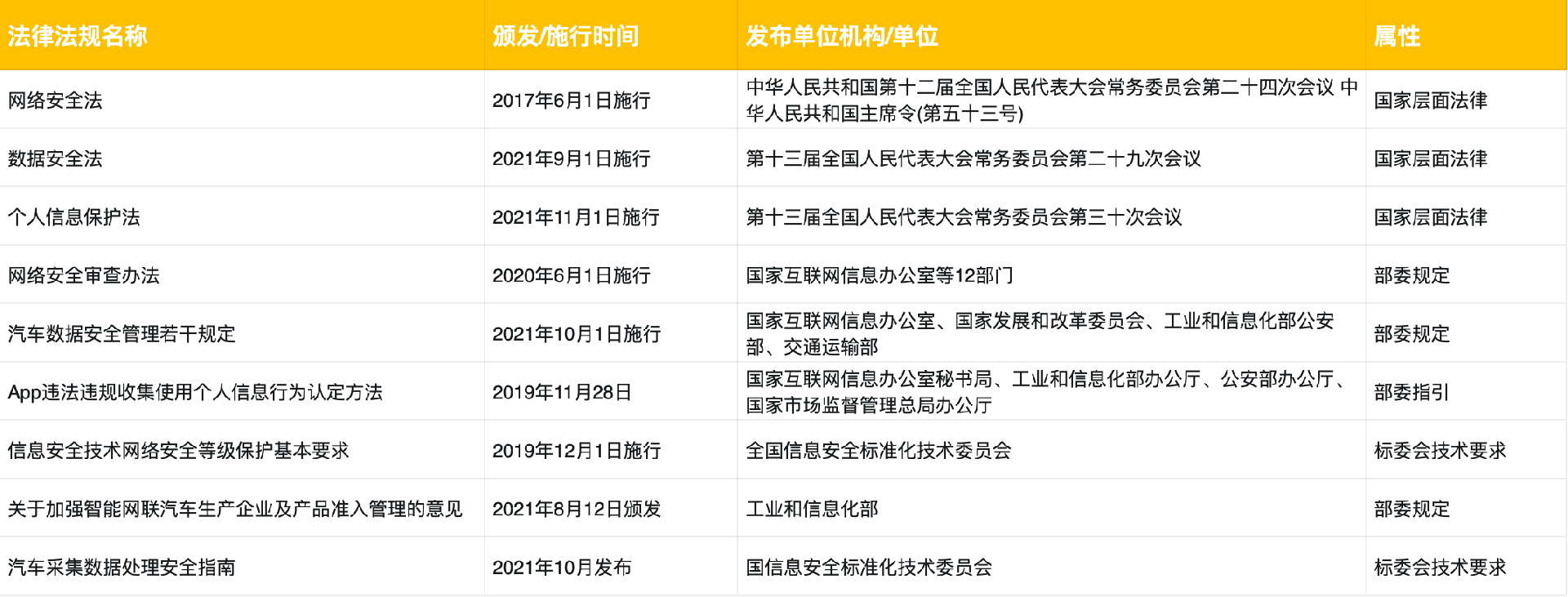 汽车用图1image.png