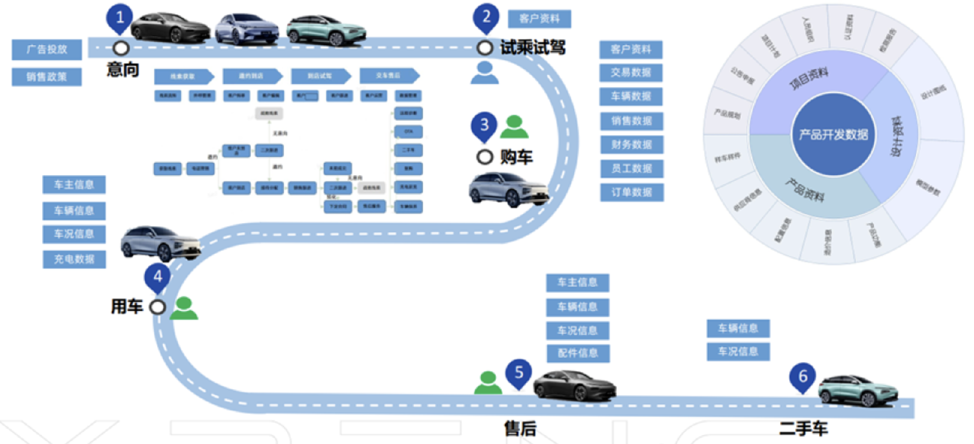 汽车用图2image.png