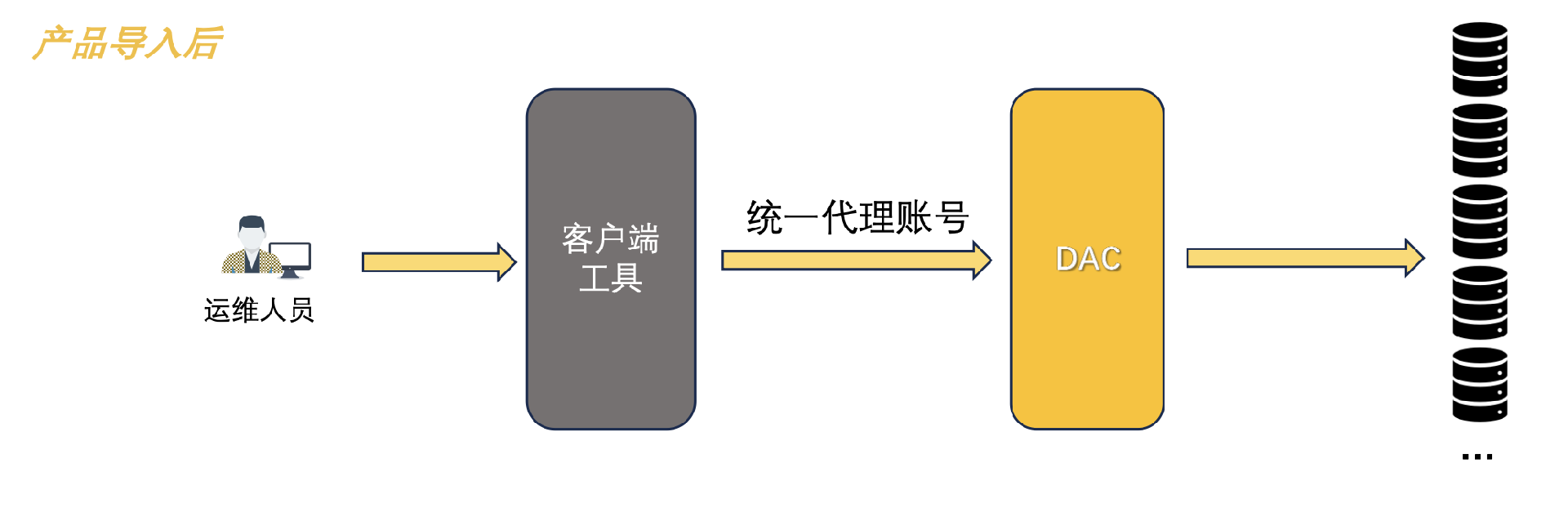 车企文章配图2- 产品导入后.png