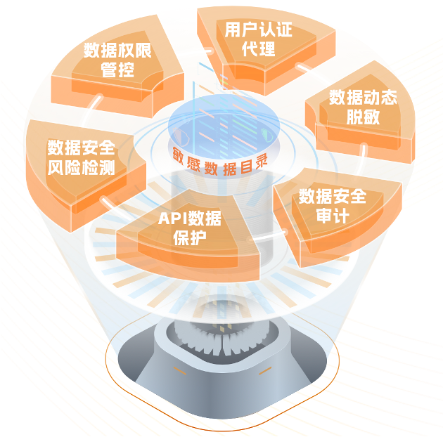 饼图-原点安全.png