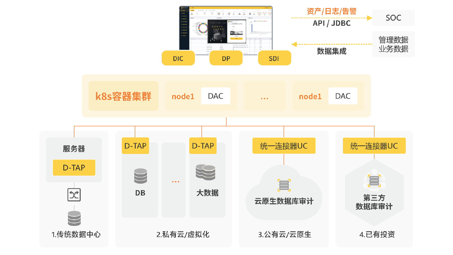 多场景方案-数据流转监测.png